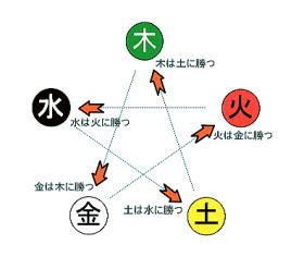 水の陰 性格|【癸（みずのと）】水の陰の性格・まとめ【十干・四。